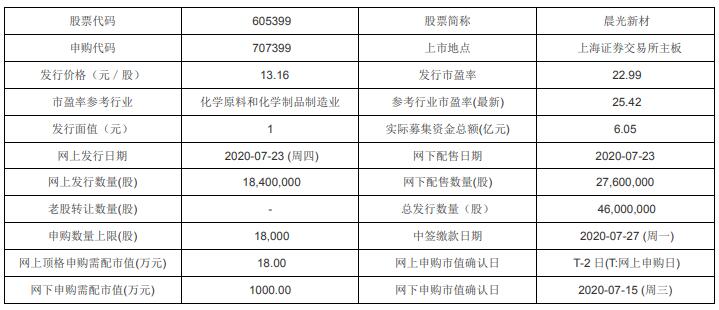 赛科希德获得发明专利授权：“一种基于SCT法检测狼疮抗凝物的试剂盒”