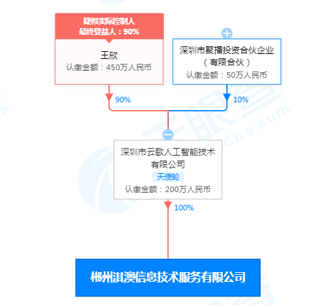 兴业银锡在西藏成立资源新公司