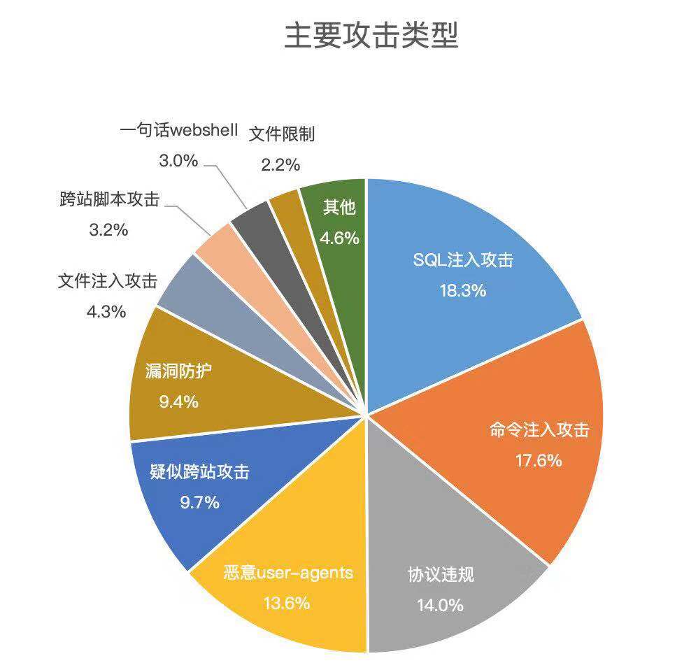 安恒信息获得发明专利授权：“一种密文数据令牌化模糊查询方法、系统及存储介质”