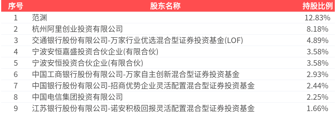 安恒信息获得发明专利授权：“一种密文数据令牌化模糊查询方法、系统及存储介质”