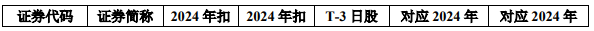 中策橡胶获得发明专利授权：“高生物基弹性体垫胶橡胶组合物”