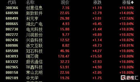 6天5涨停！“可控核聚变概念牛股”紧急发声！