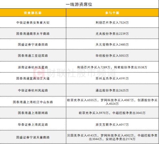 创新药概念股持续走高，普蕊斯上涨超7%