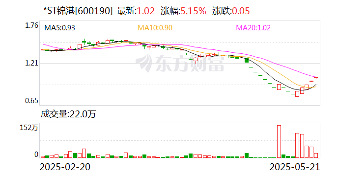 5月26日中国科传涨停：中科院系，教育信息化，数据要素概念热股