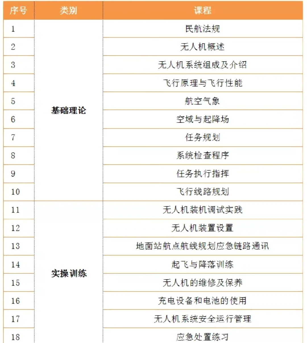 无人机行业现状分析：“飞手”职业走热 中国现有无人机“飞手”培训机构2000余家_保险有温度,人保有温度