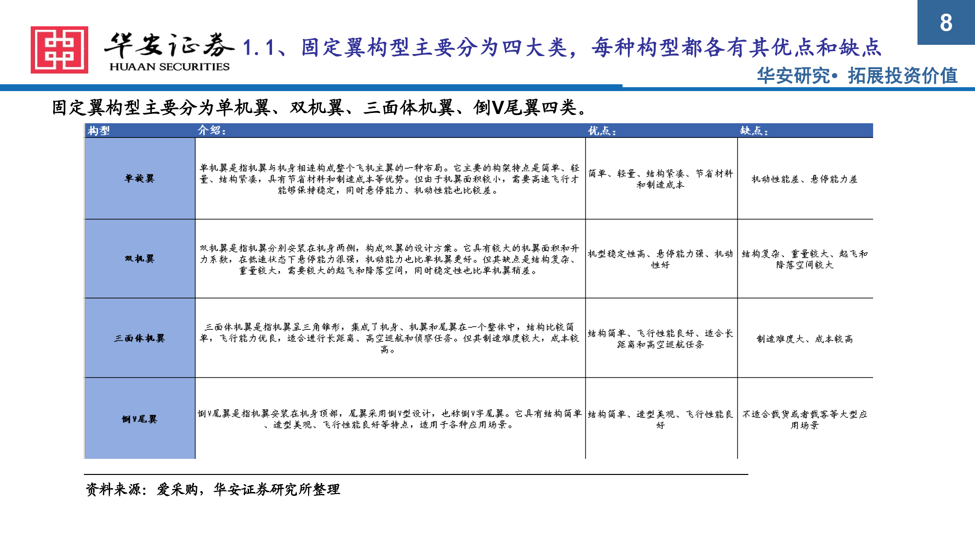 无人机行业现状分析：“飞手”职业走热 中国现有无人机“飞手”培训机构2000余家_保险有温度,人保有温度