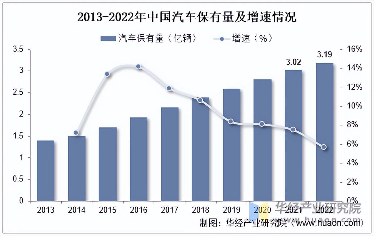 2025年防水材料行业现状与发展趋势分析_保险有温度,人保车险
