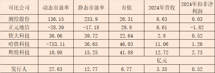 交大铁发明日申购