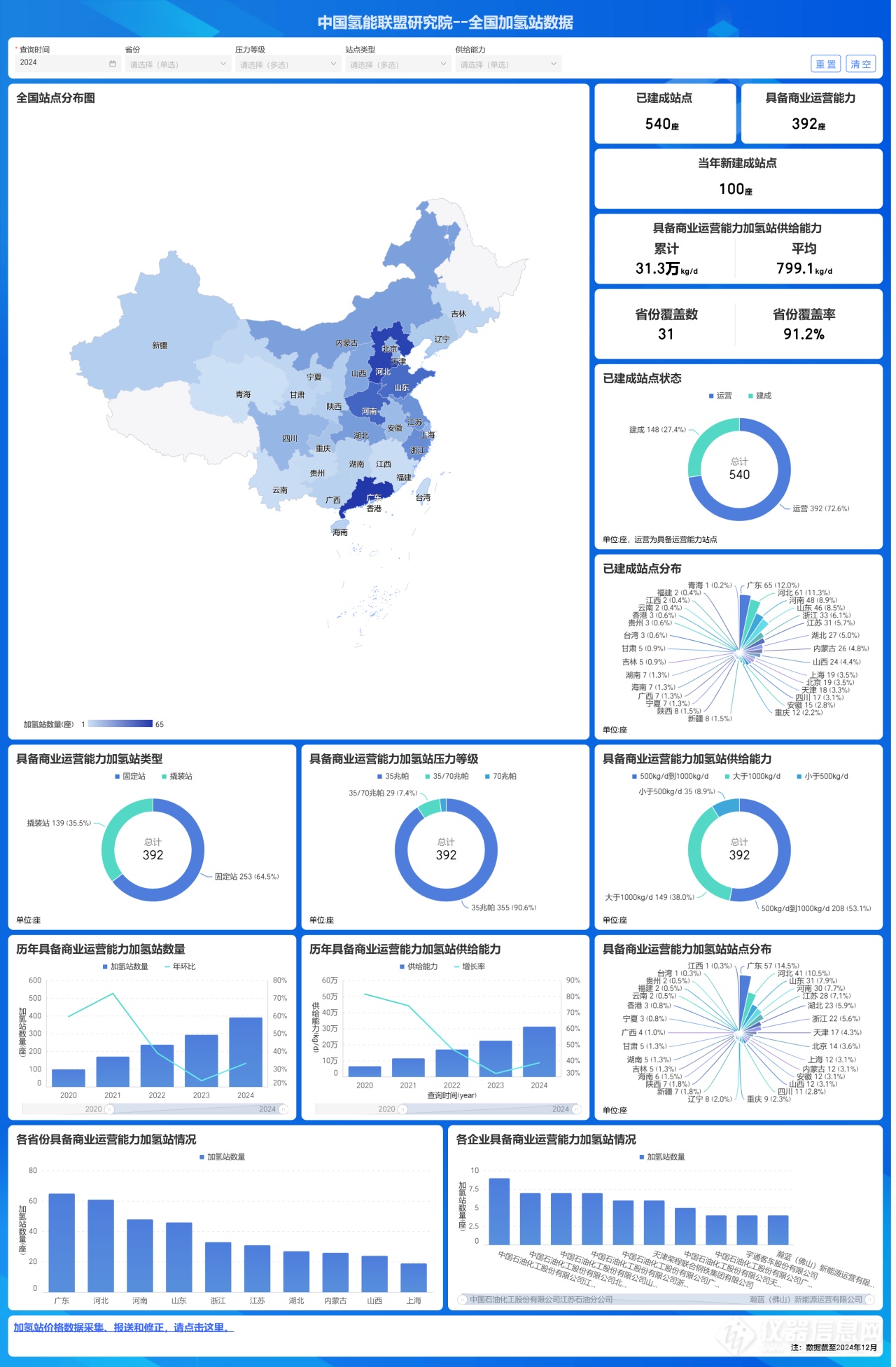 2024年我国氢能生产消费规模全球第一