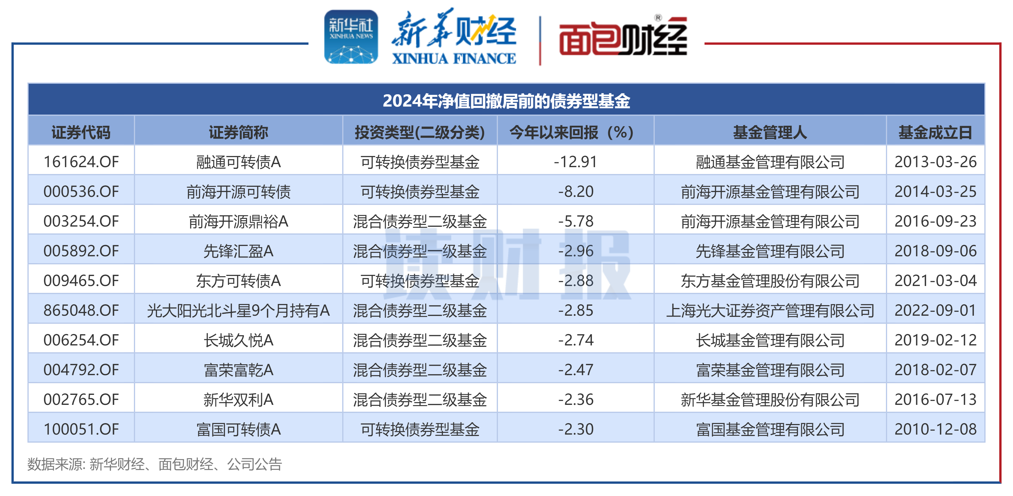 交易商协会：2024年国债利率下行幅度近年来最大，国债收益率全部落于“2％”以下