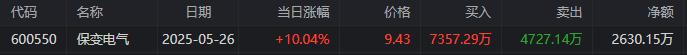 棕榈股份龙虎榜：营业部净买入6712.17万元