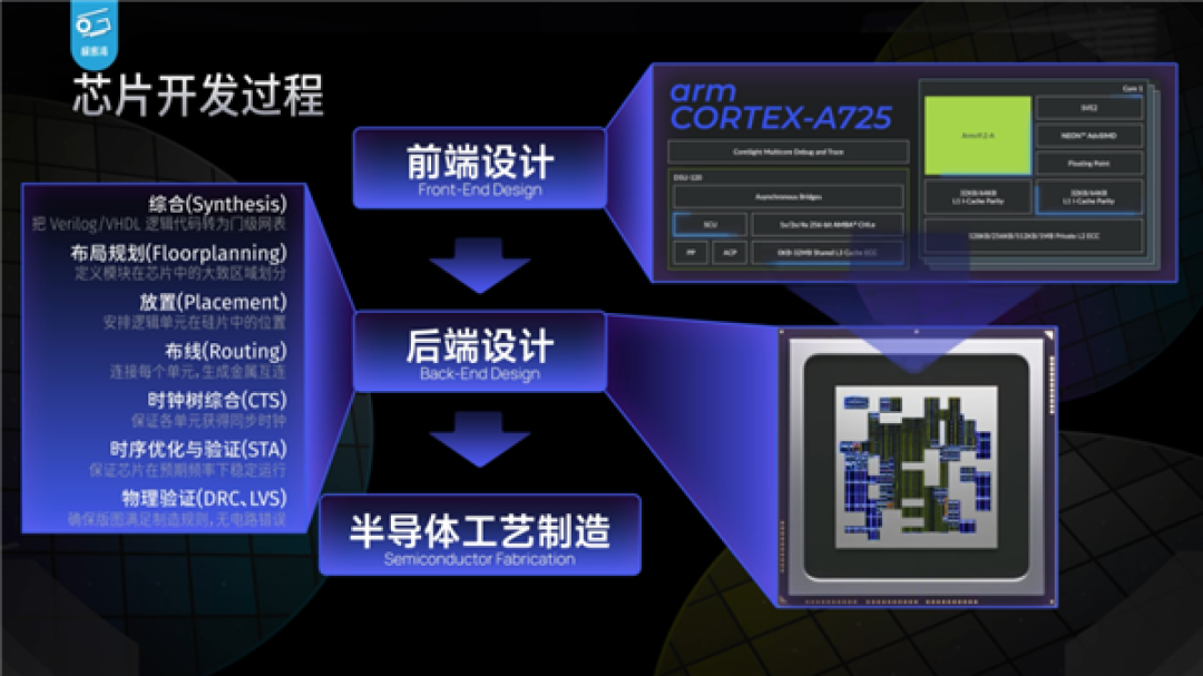 网传玄戒O1是向Arm定制的芯片？小米公司回应：这完全是谣言