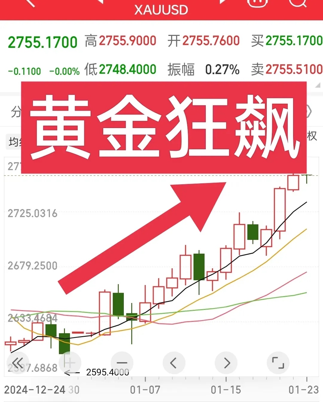 现货黄金一度跌破3320美元/盎司关口
