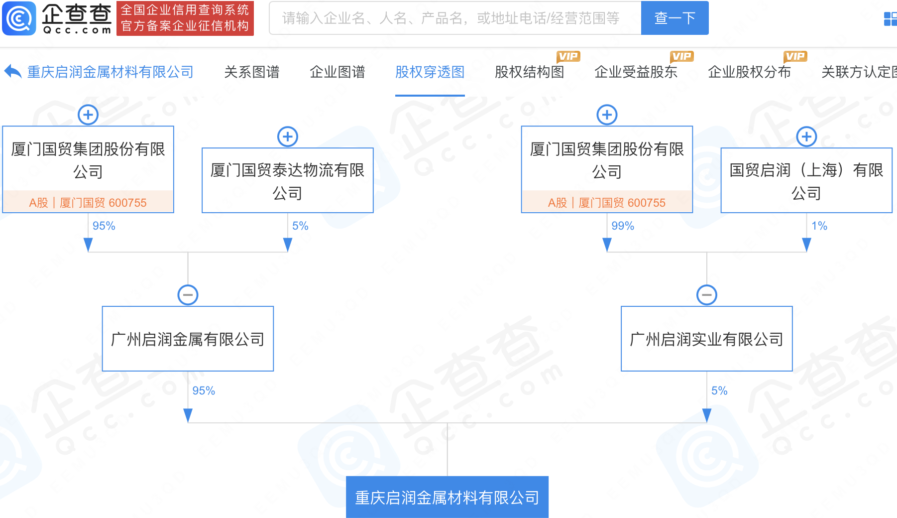 厦门国贸等在江西投资成立新公司
