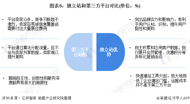 2024年中国医药电商行业发展现状、竞争格局及未来发展趋势与前景分析_人保车险   品牌优势——快速了解燃油汽车车险,人保服务 