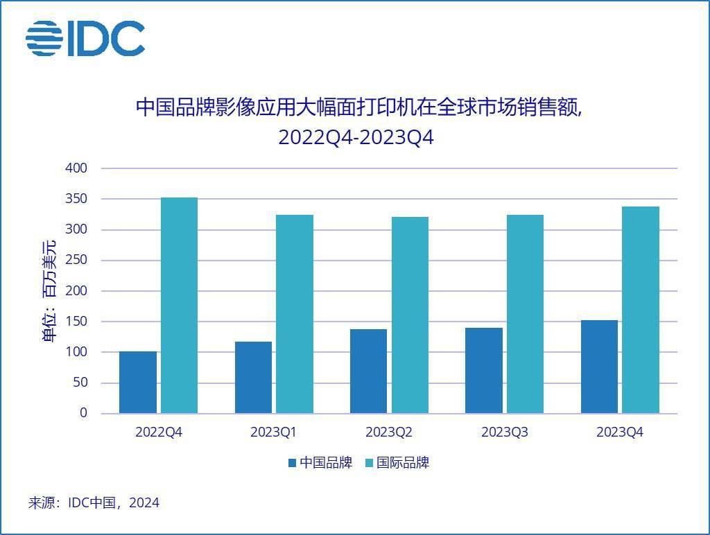 2025中国打印纸行业发展前景及深度调研分析_人保车险   品牌优势——快速了解燃油汽车车险,人保财险政银保 
