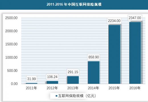 2025年新式茶饮行业发展前景预测及产业调研报告_保险有温度,人保车险   品牌优势——快速了解燃油汽车车险