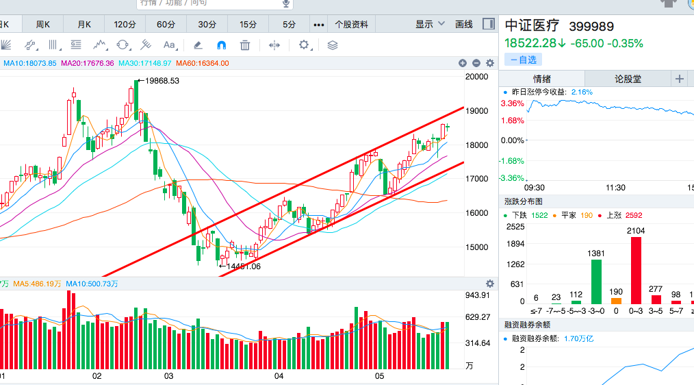 基金5月26日参与20家公司的调研活动