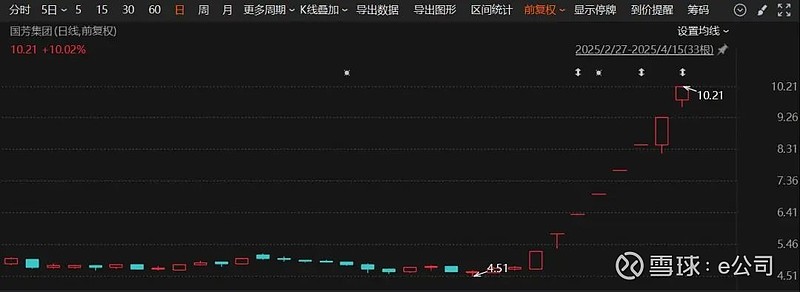 宠物经济概念震荡走强 科拓生物20%涨停