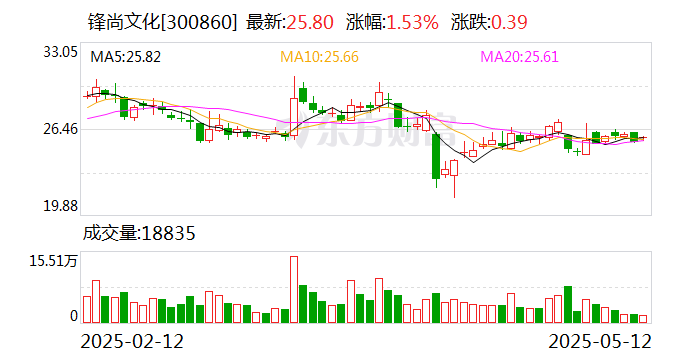 能科科技：5月27日召开董事会会议