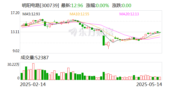能科科技：5月27日召开董事会会议