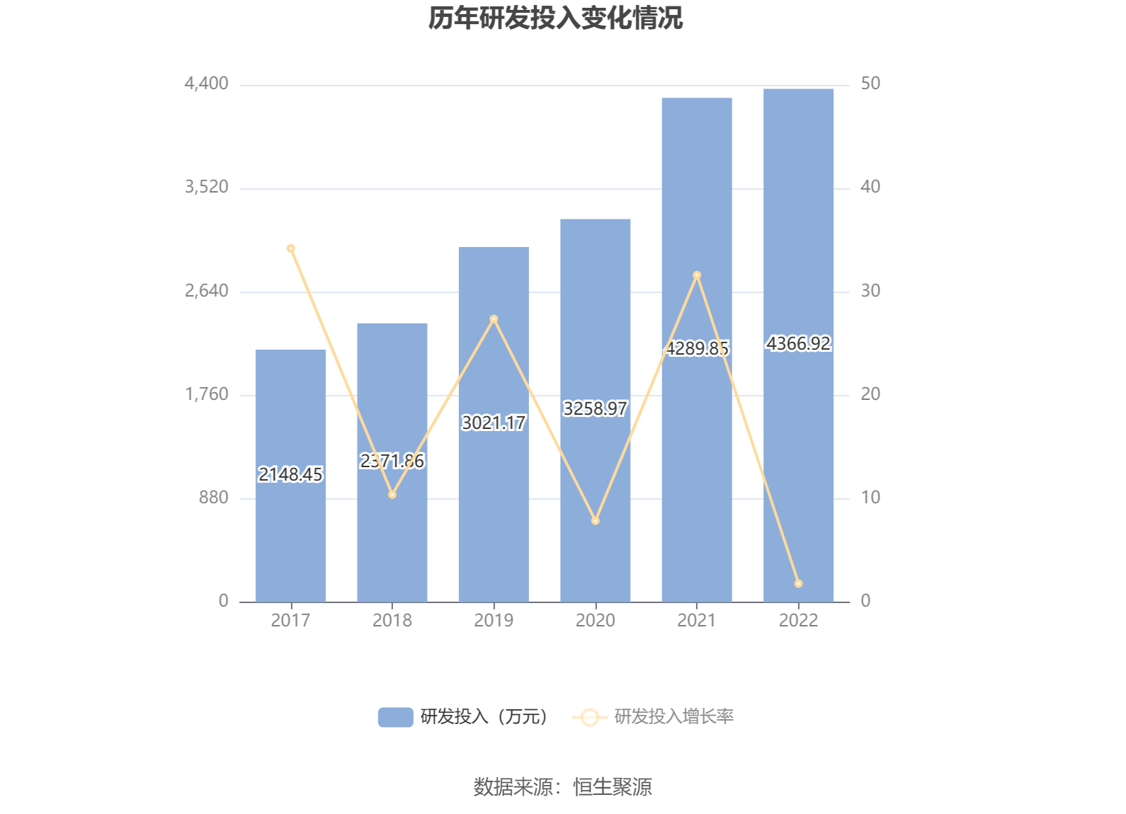 2连板凯美特气：本次认证事项不会对公司光刻气产品营业收入、利润产生直接影响