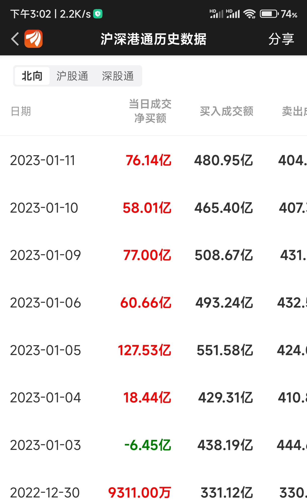 创业板延续回调，创业板ETF（159915）等产品获资金关注
