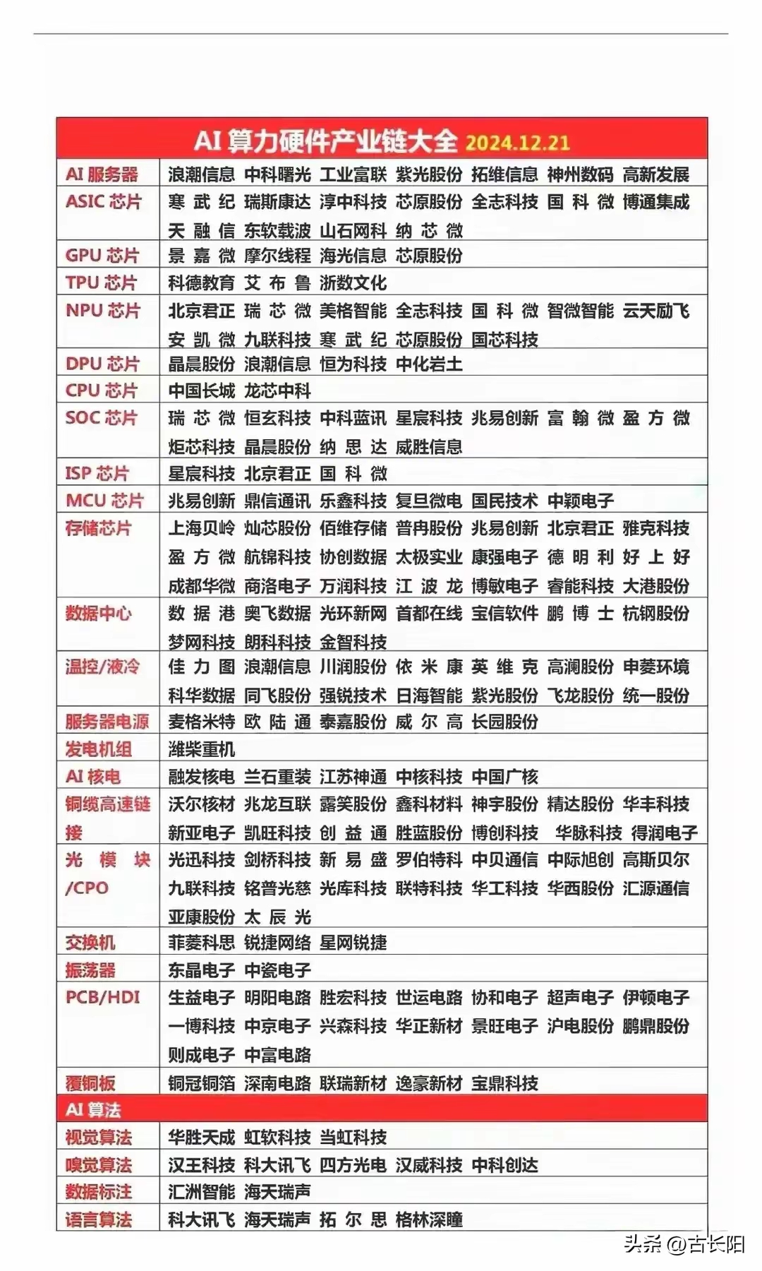 协创数据拟不超40亿元采购服务器 加速布局算力租赁服务