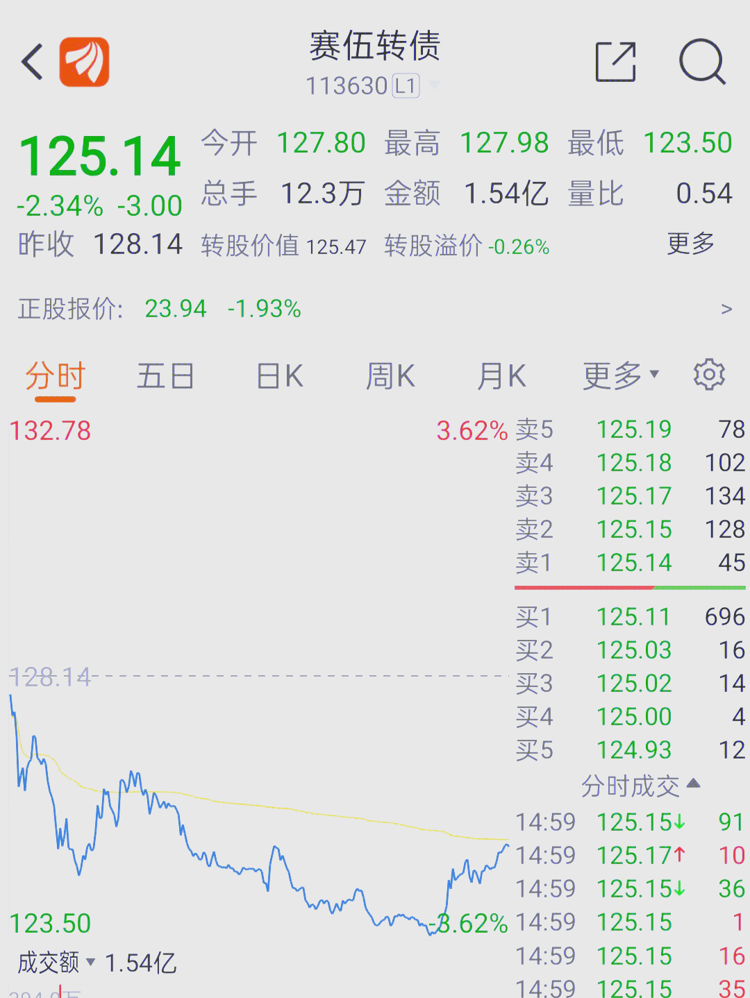 又见银行转债强赎！