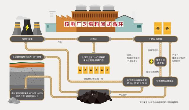 国统股份：公司PCCP产品可以应用于核电厂冷却水循环系统