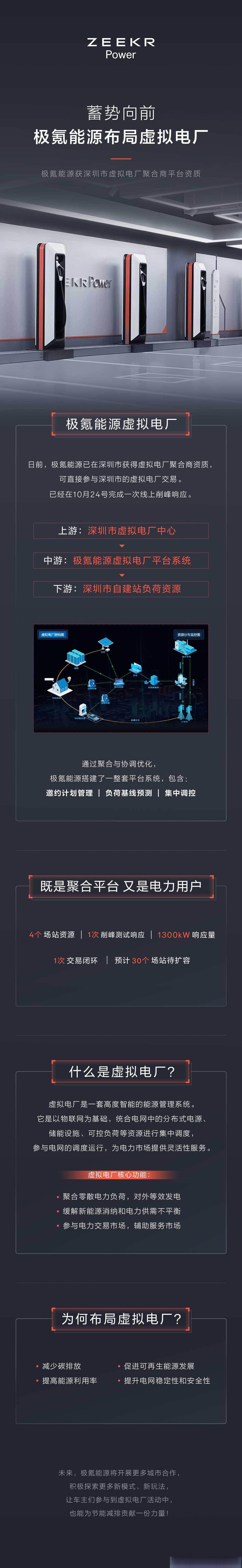深圳能源：数智服务涵盖新型储能、综合能源、产业数字化等领域业务