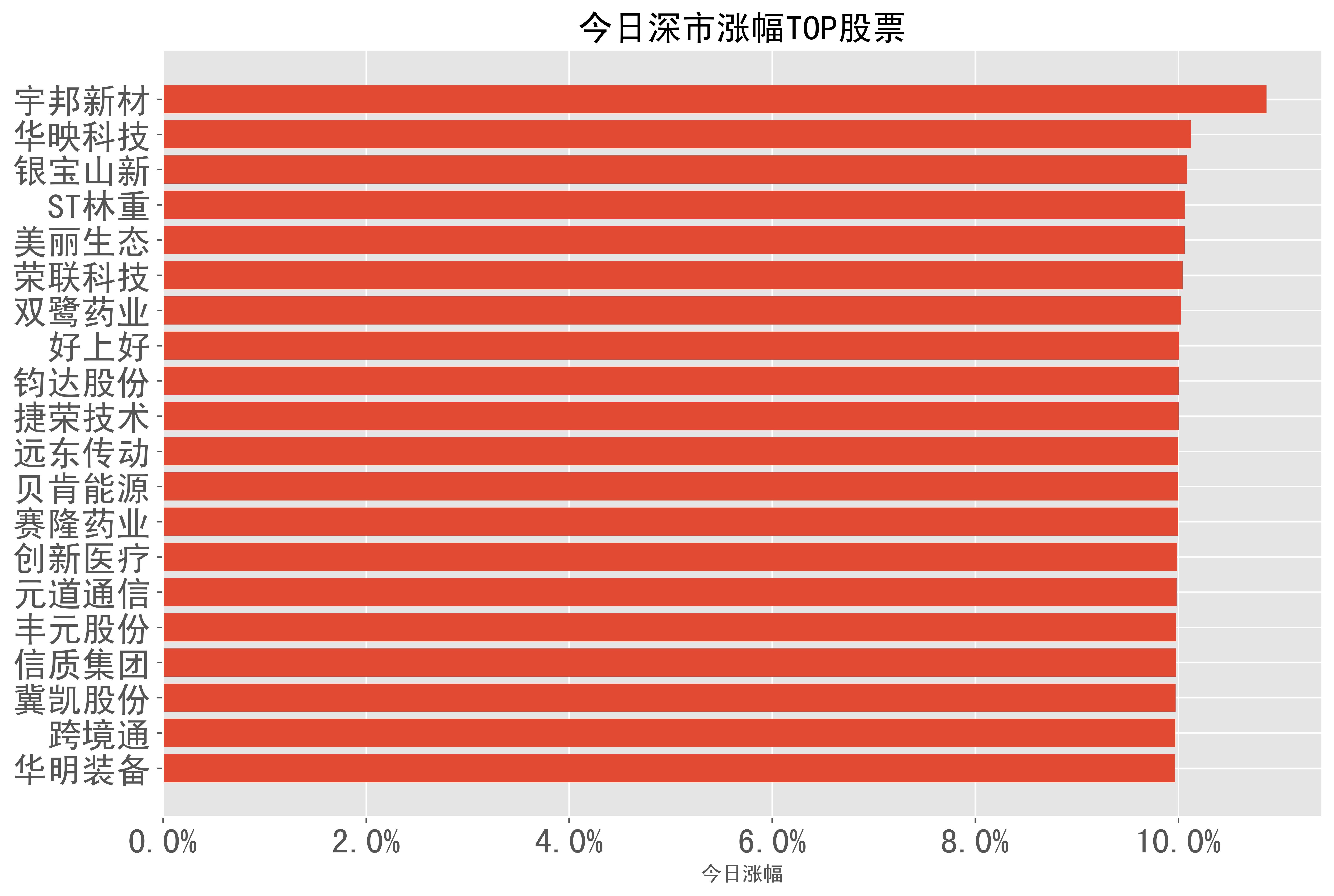 *ST赛隆在新疆成立新公司 含多项AI业务