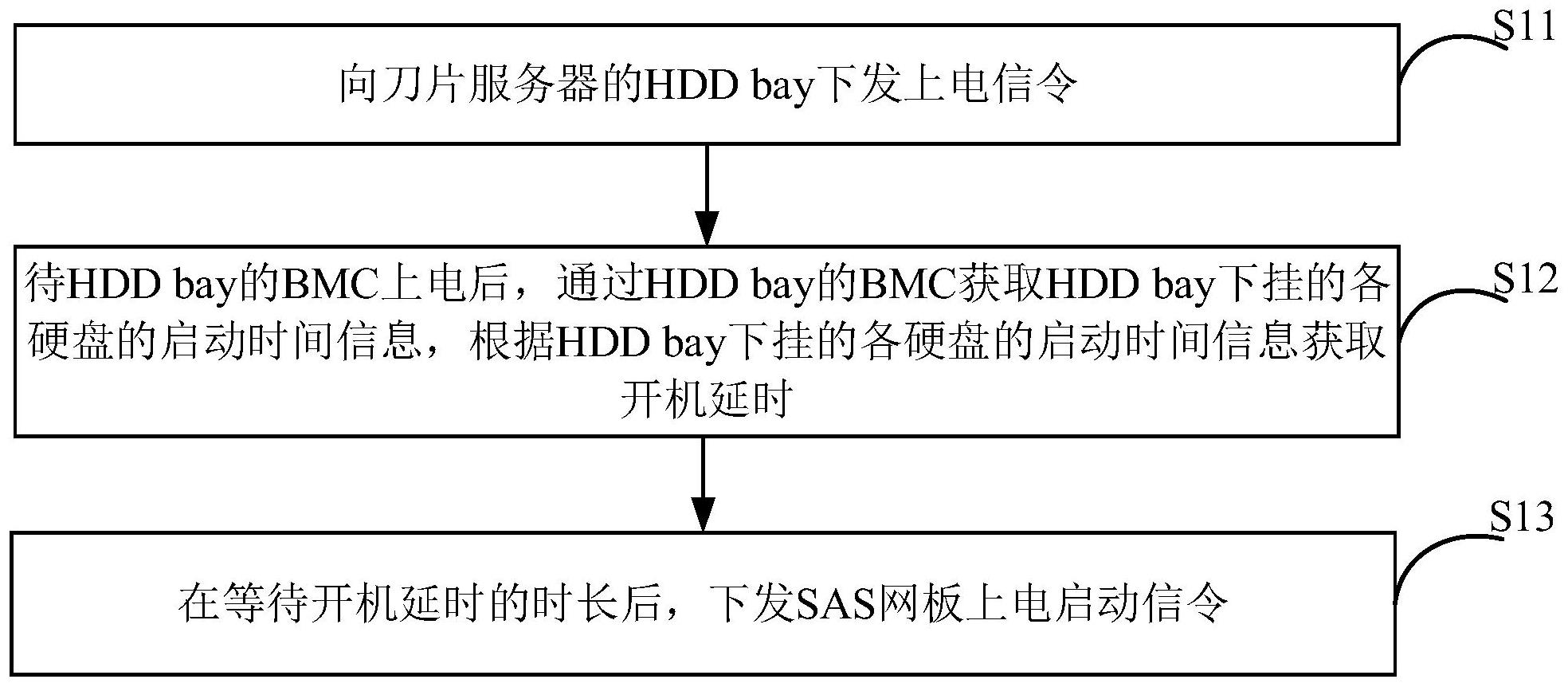 平安银行获得发明专利授权：“基于网络模型的预测方法、装置、电子设备和可读介质”