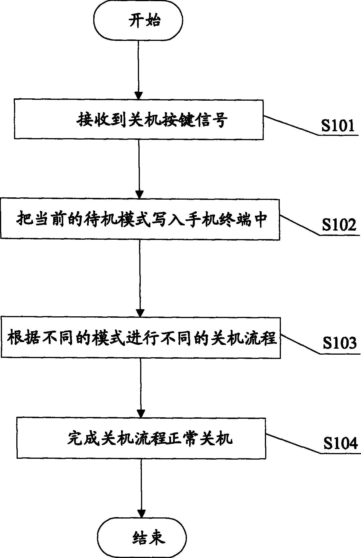 中兴通讯获得发明专利授权：“一种相干接收机的光电接收装置、接收方法及相干接收机”
