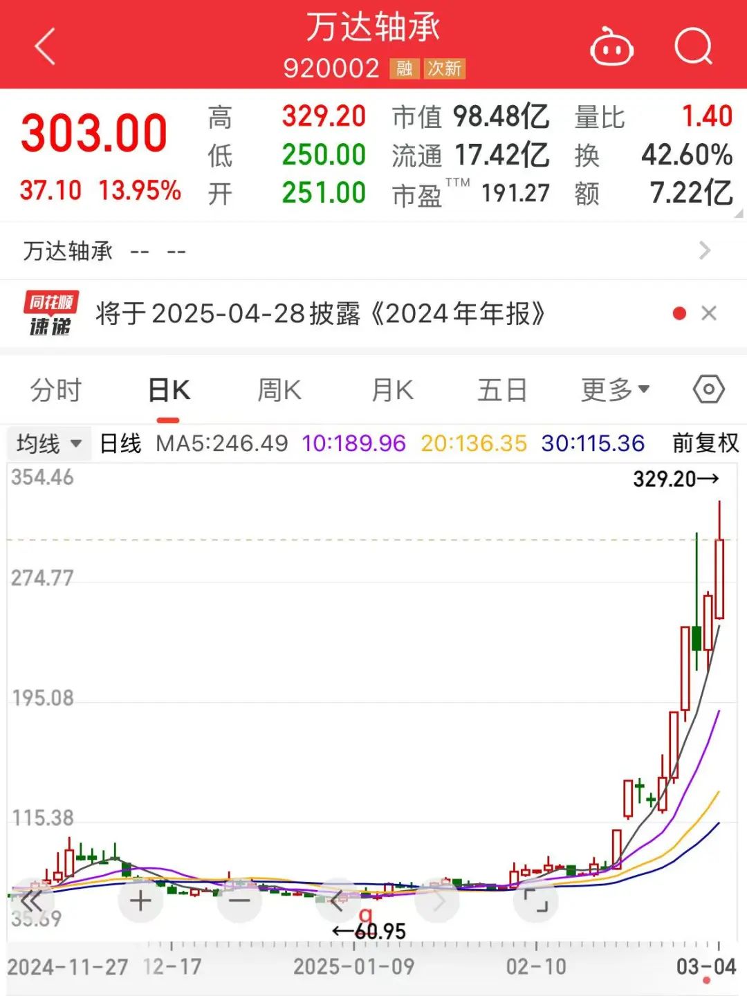 机器人概念股局部反弹
