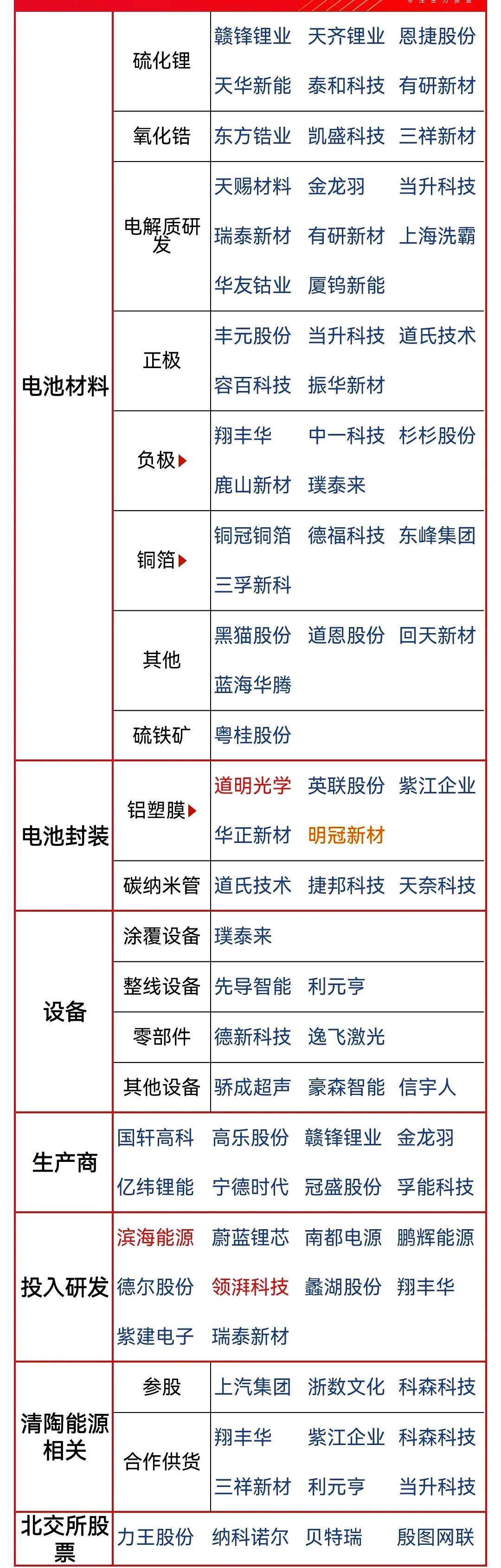 热门股6天4板，固态电池有新动态？