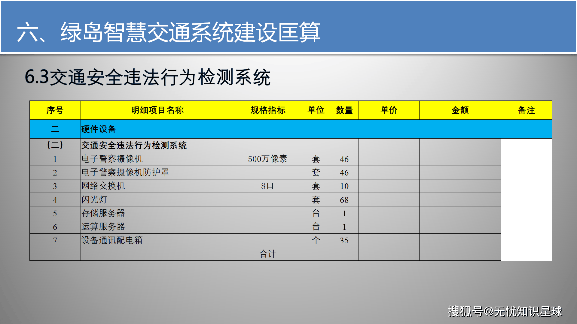交通领域人工智能发展顶层设计将出