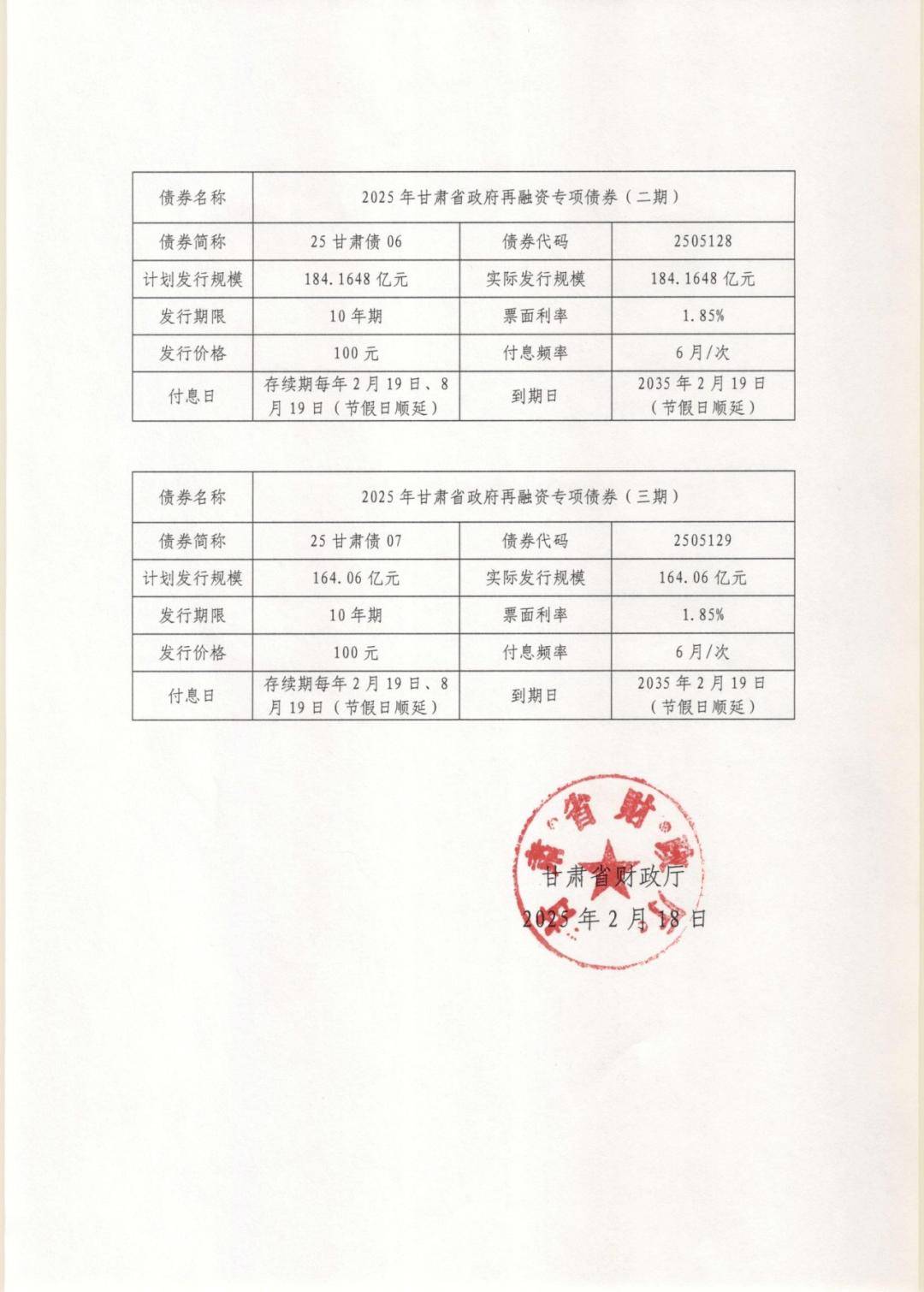 首批支持收购存量商品房项目专项债落地