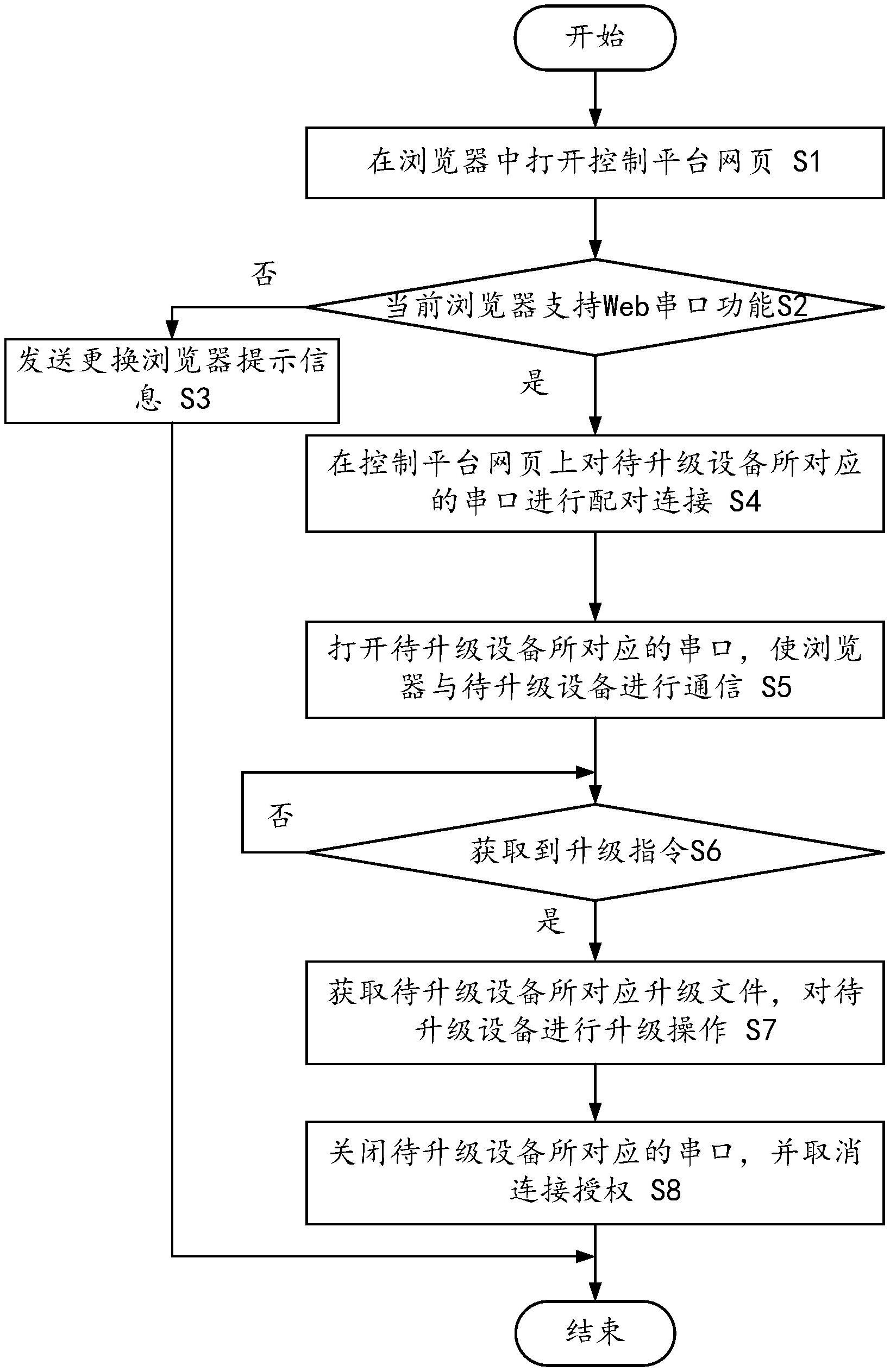 每日互动获得发明专利授权：“一种pkg簇的获取方法、计算机设备及存储介质”