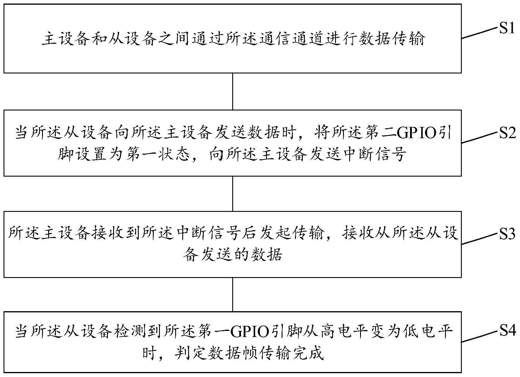 每日互动获得发明专利授权：“一种pkg簇的获取方法、计算机设备及存储介质”