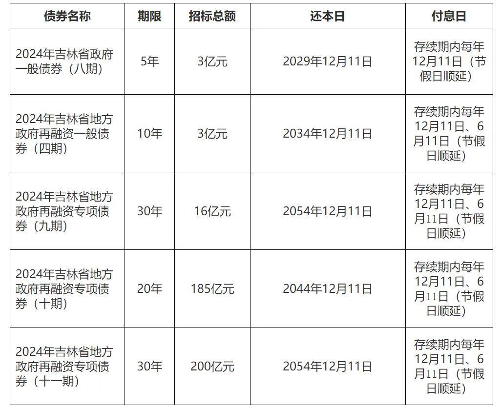 财政部：2025年4月全国发行地方政府债券6933亿元