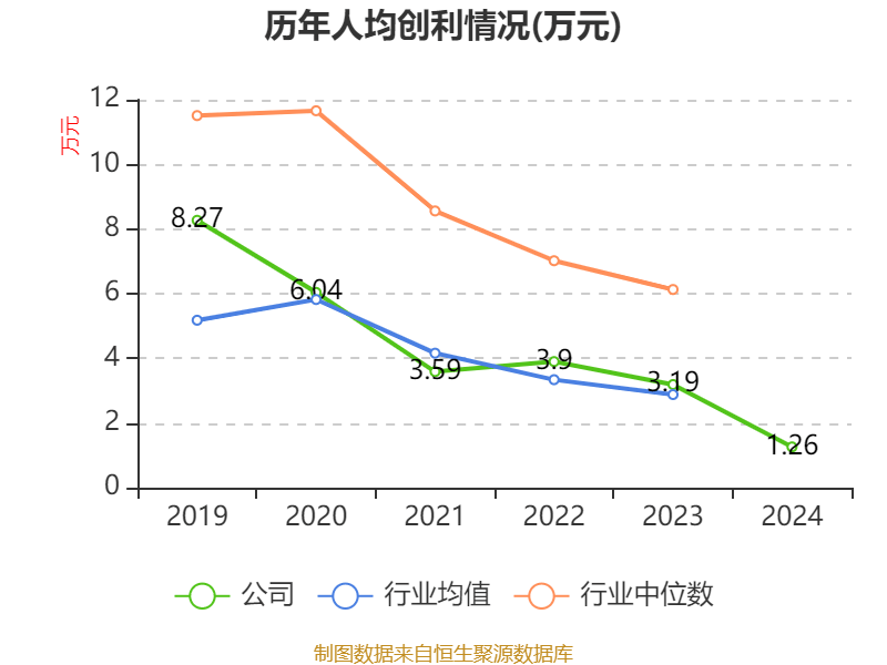 皖仪科技：获得政府补助约235万元