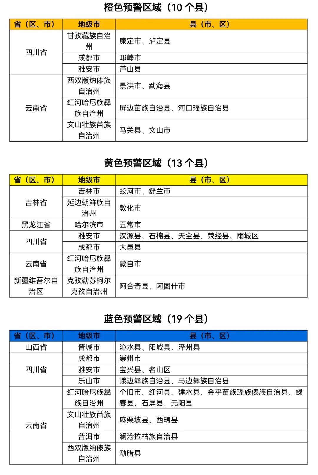 水利部和中国气象局5月28日18时联合发布黄色山洪灾害气象预警