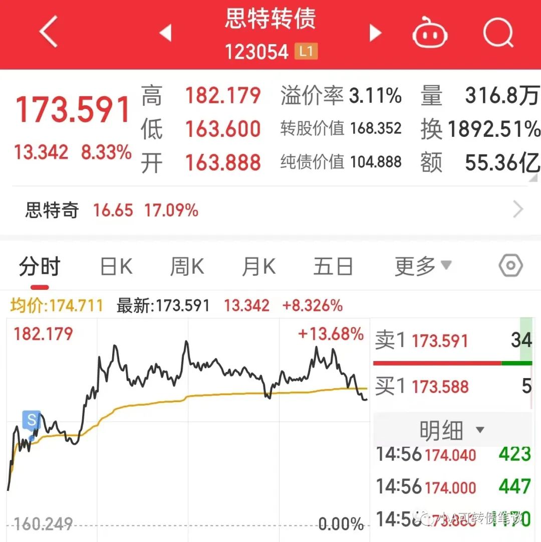 锦鸡股份： 公司算力业务正常推进，在手设备均已对外提供服务