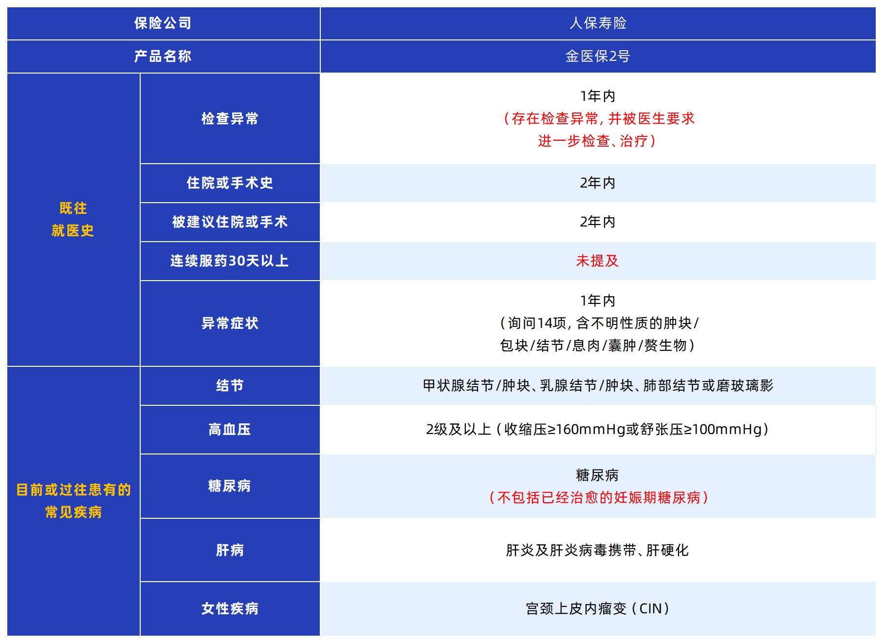 保险有温度,人保服务 _2025年净水器行业市场调查及投资分析