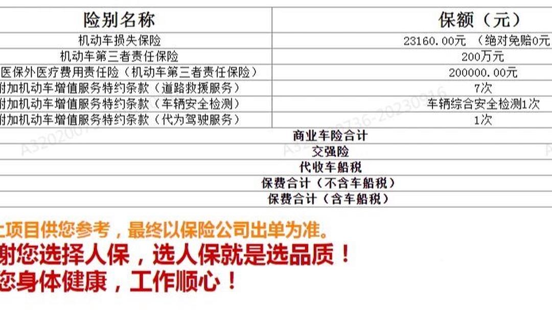 人保车险   品牌优势——快速了解燃油汽车车险,人保服务_中国中央厨房行业深度调研及供需格局、未来前景分析2025