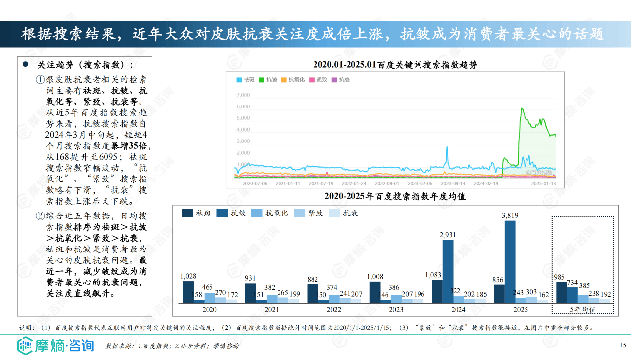 中国植物提取物行业研究及市场规模、趋势分析2025_人保服务 ,保险有温度