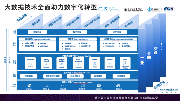 星环科技获得发明专利授权：“数据产品流通中扩缩容方法、系统、计算节点及介质”