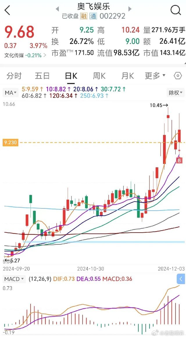直线拉升涨停！一则消息引发大涨