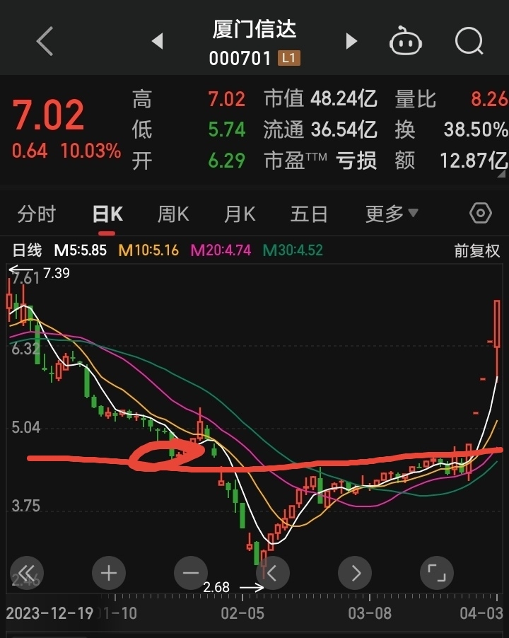 厦门信达：目前该事项按协议约定正常履行